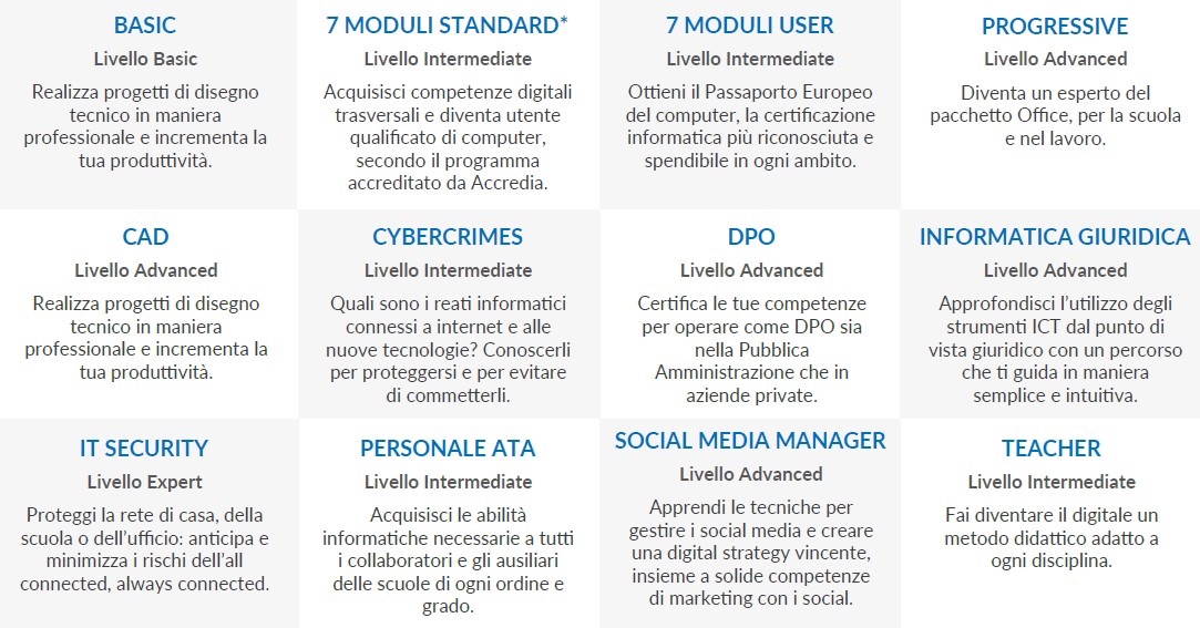 Certificazioni EIPASS